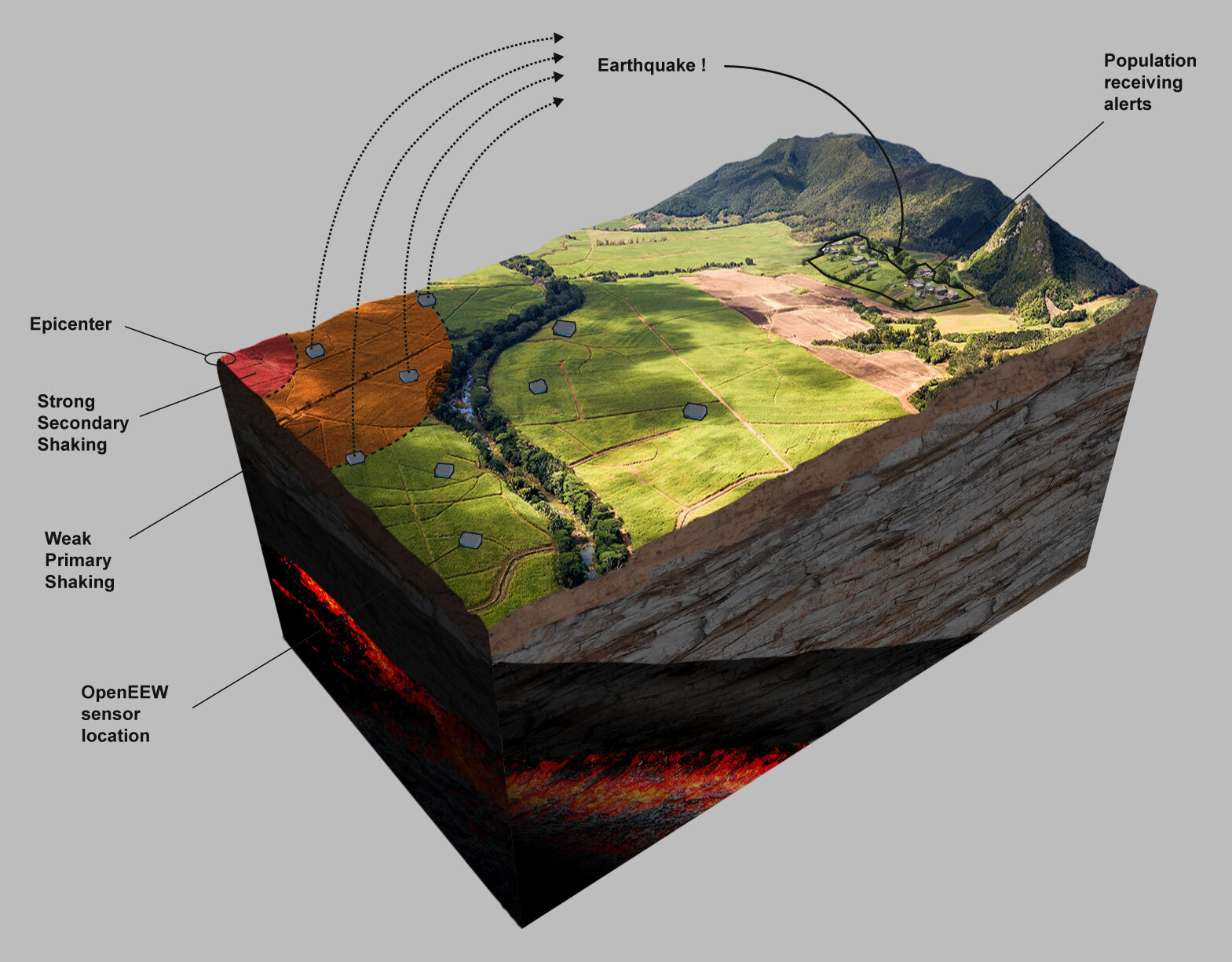 How Earthquake Early Warning Systems Work