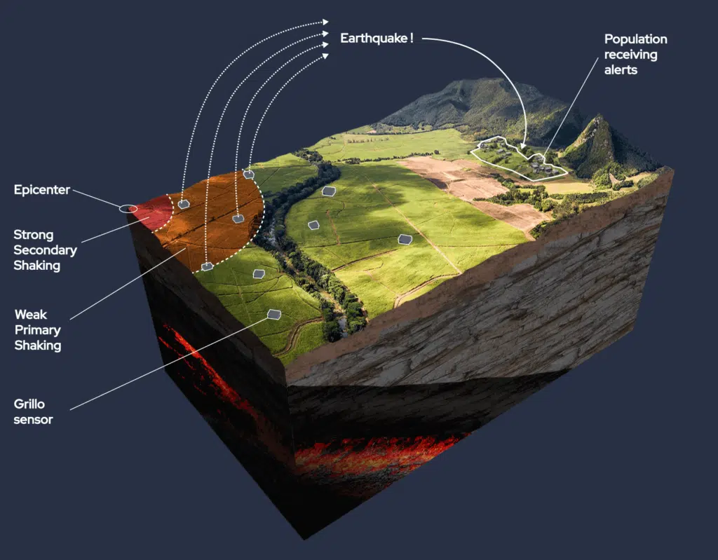 Earthquake Early Warning