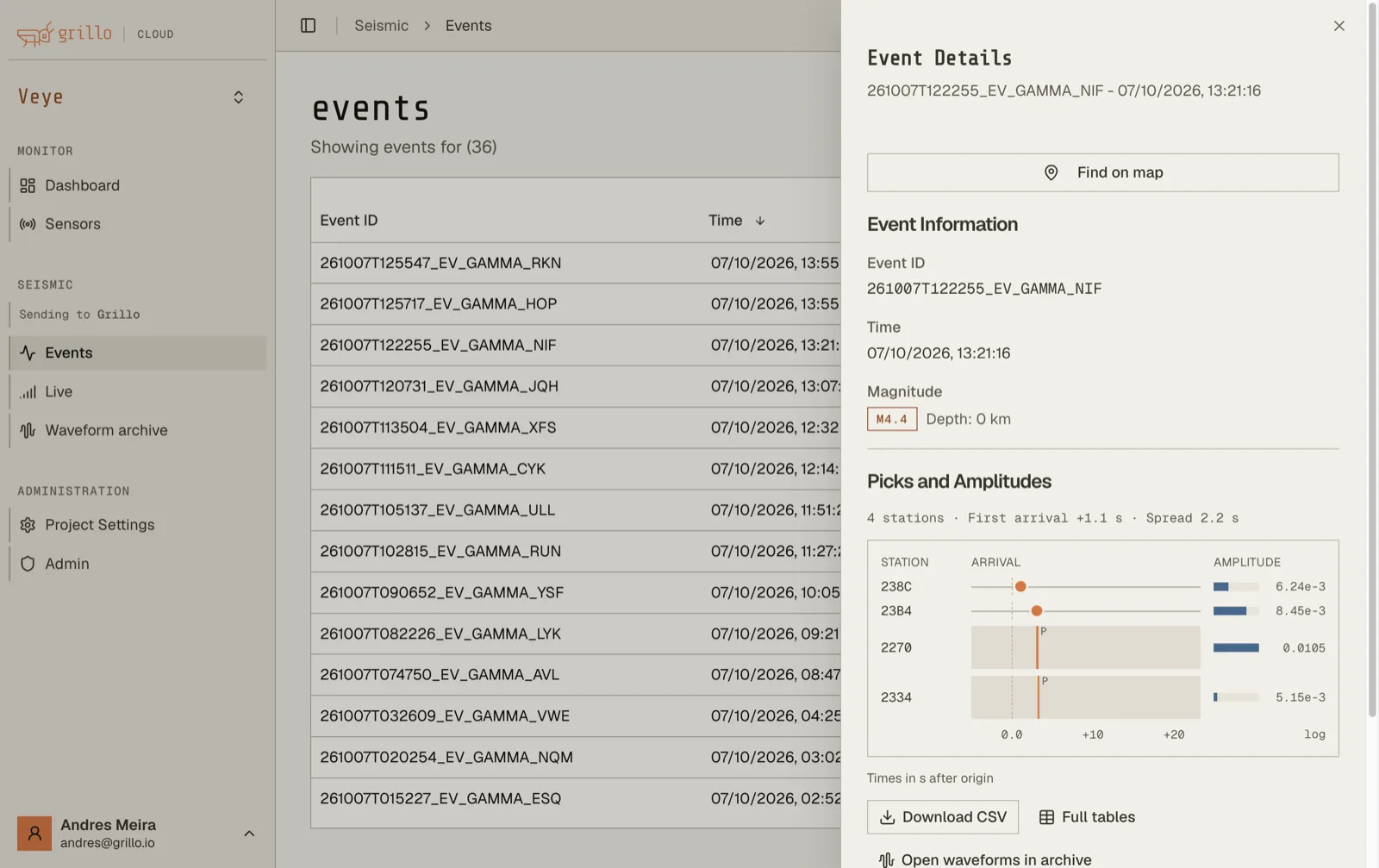 Automated Event Catalogue