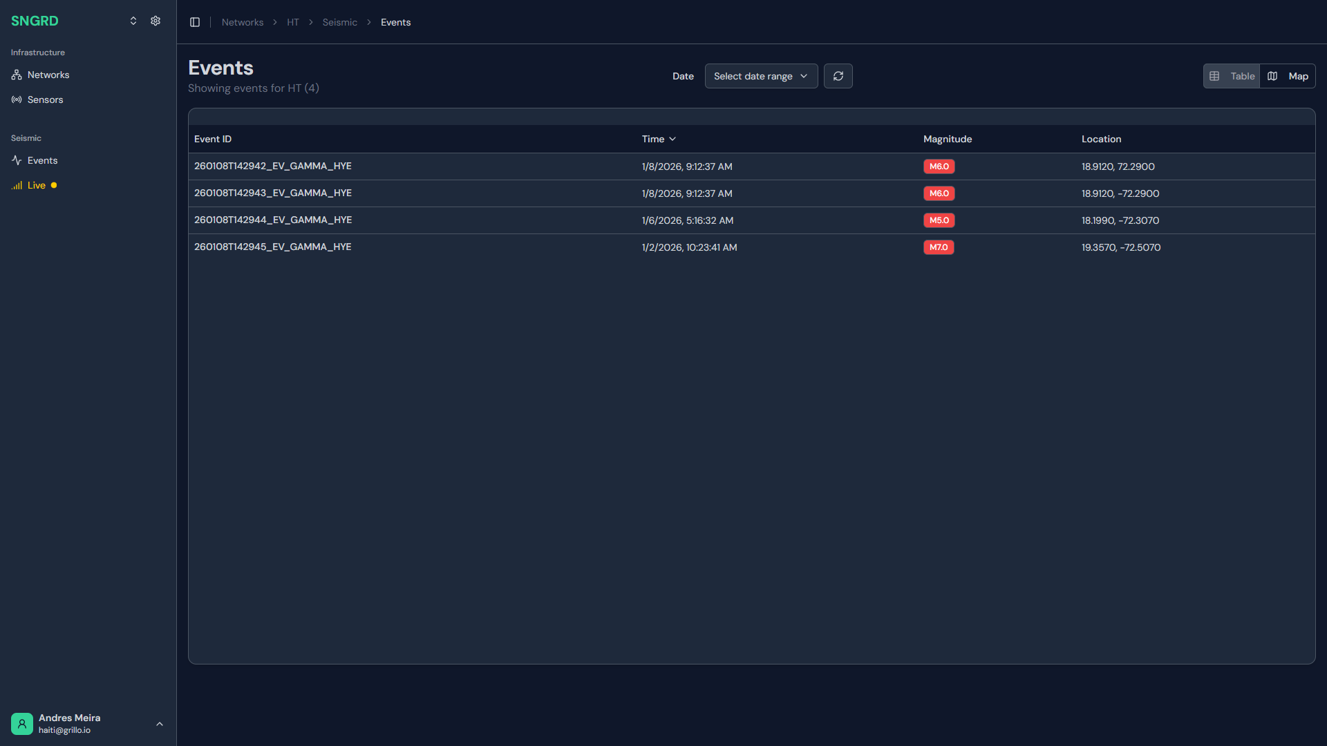 SISTEM event detection
