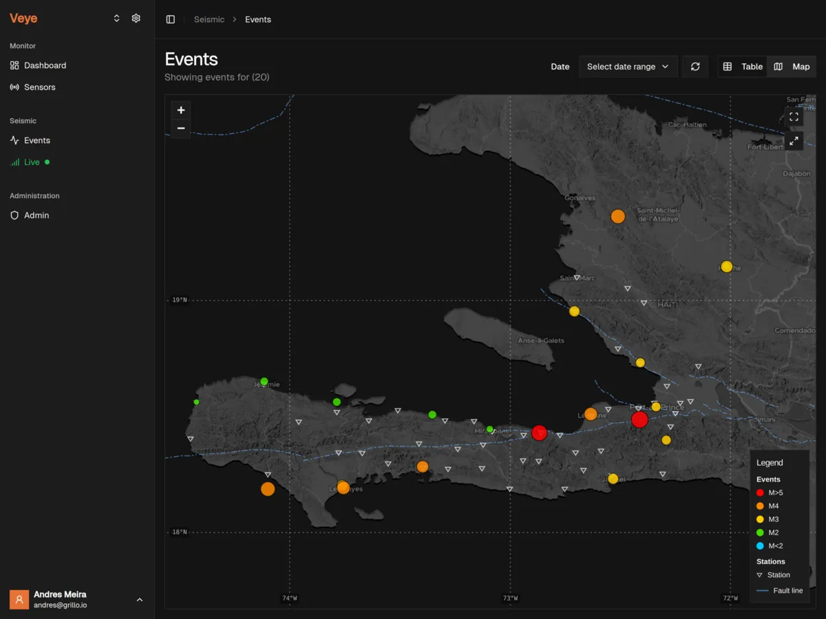 Research and Commercial Monitoring