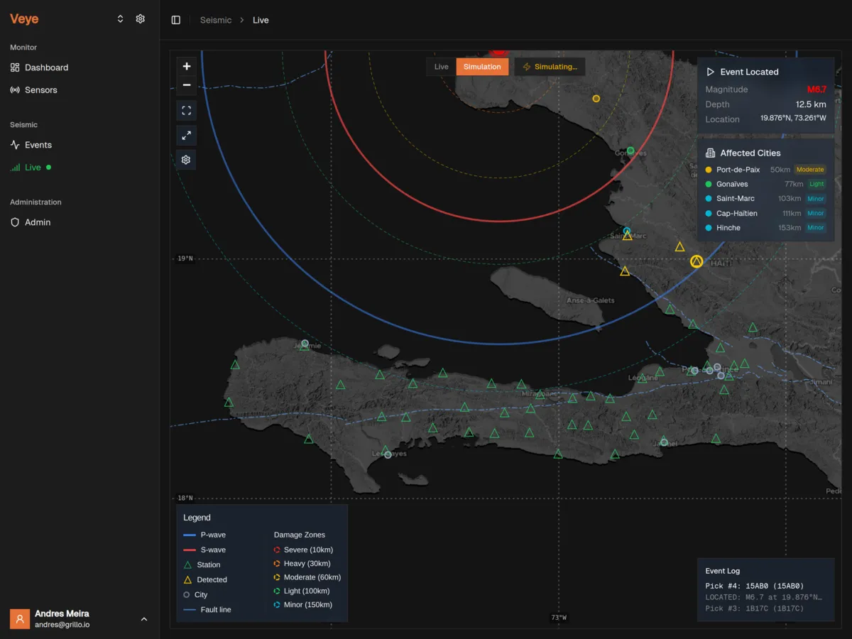 SISTEM: Real-Time Earthquake Monitoring