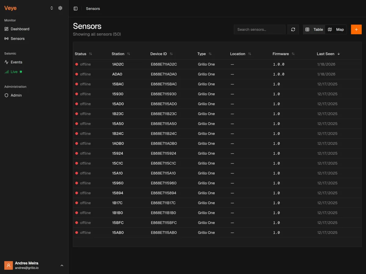 Network Status Dashboard